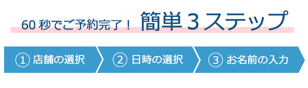 小顔矯正予約の流れ